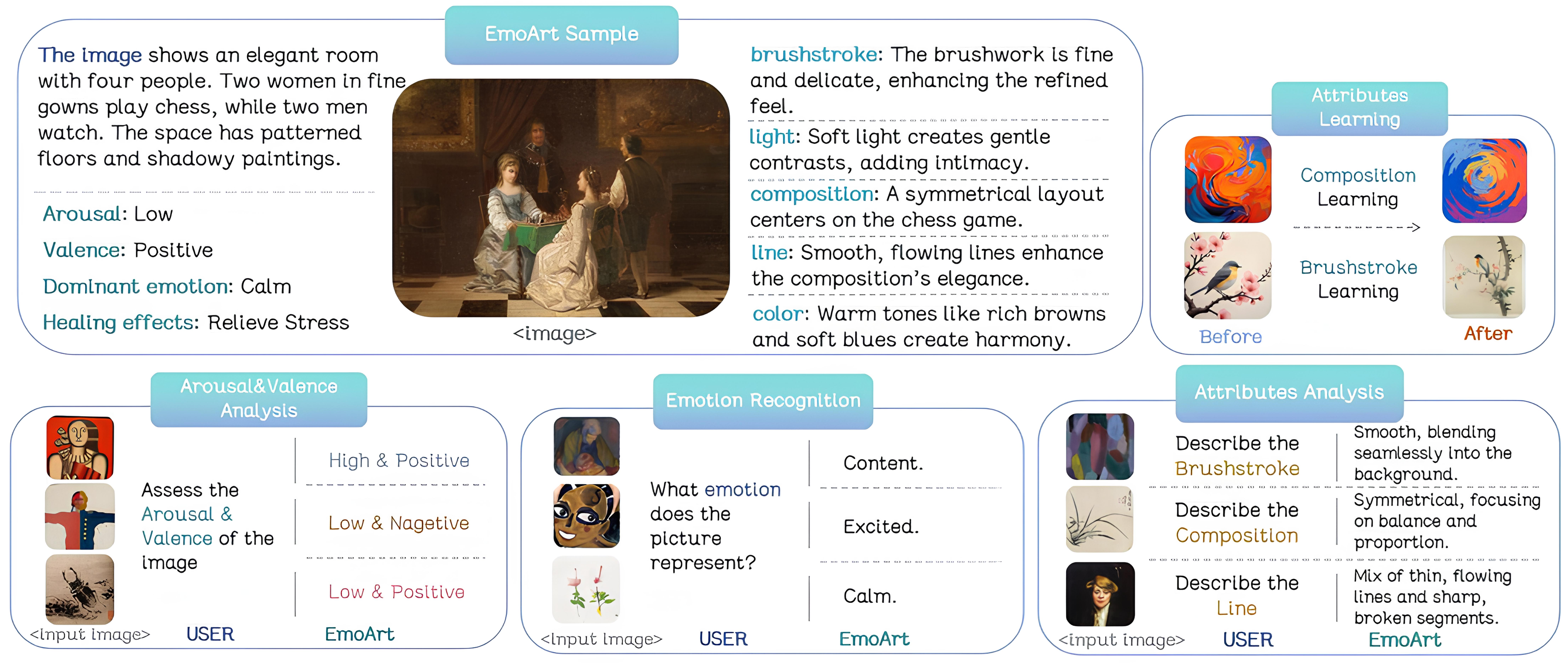 EmoArt Dataset Preview